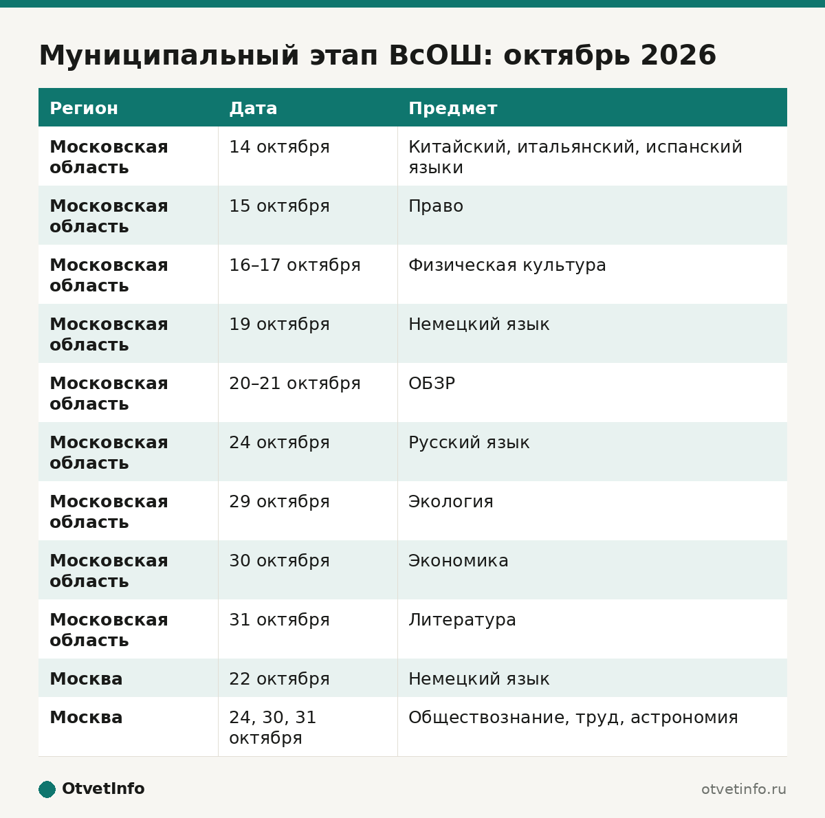 Муниципальный этап ВсОШ: октябрь 2026